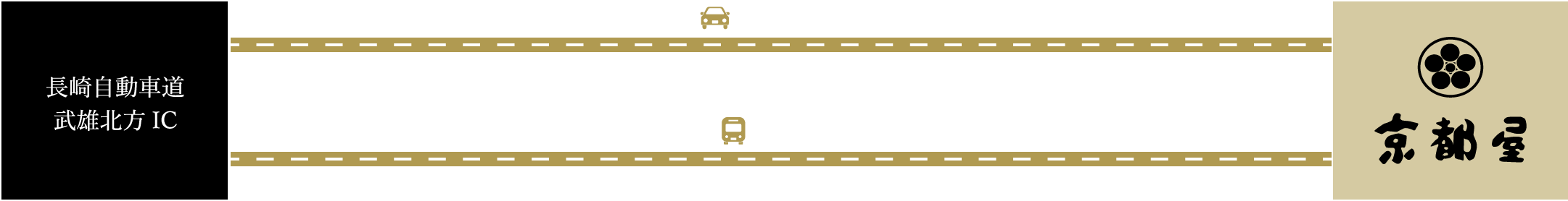 お車・高速バスでお越しのお客様