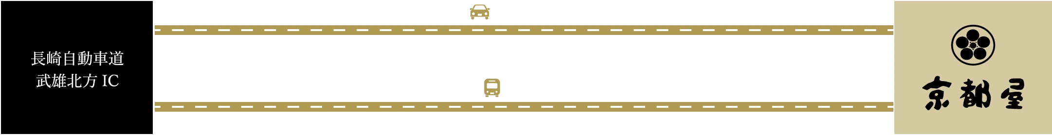 お車・高速バスでお越しのお客様