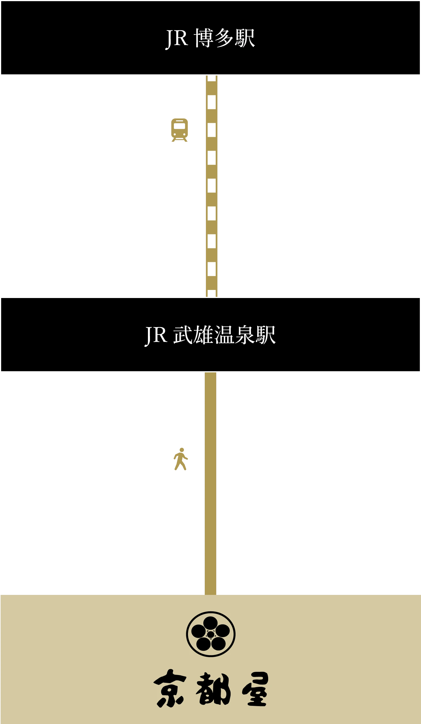 電車でお越しのお客様