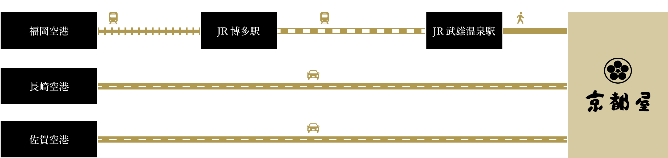 飛行機でお越しのお客様