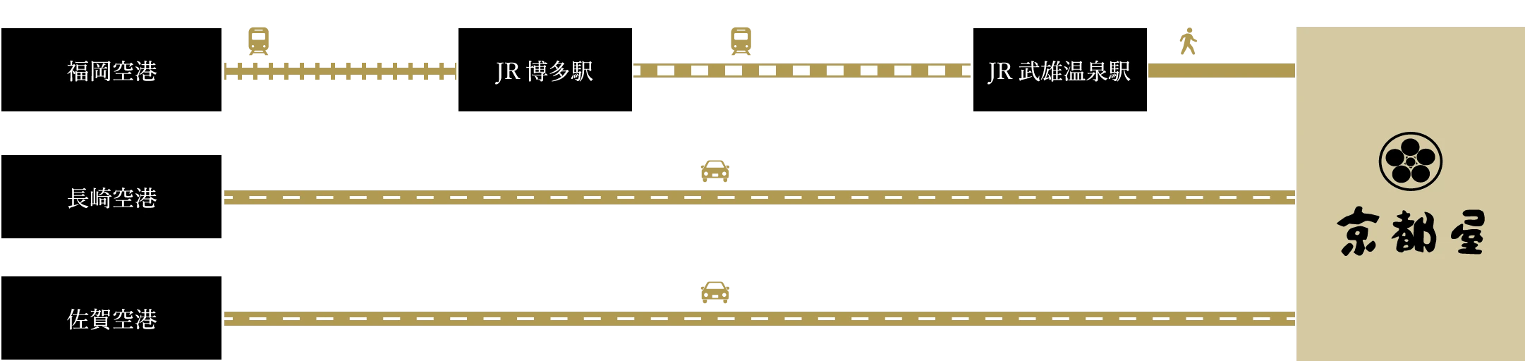 飛行機でお越しのお客様