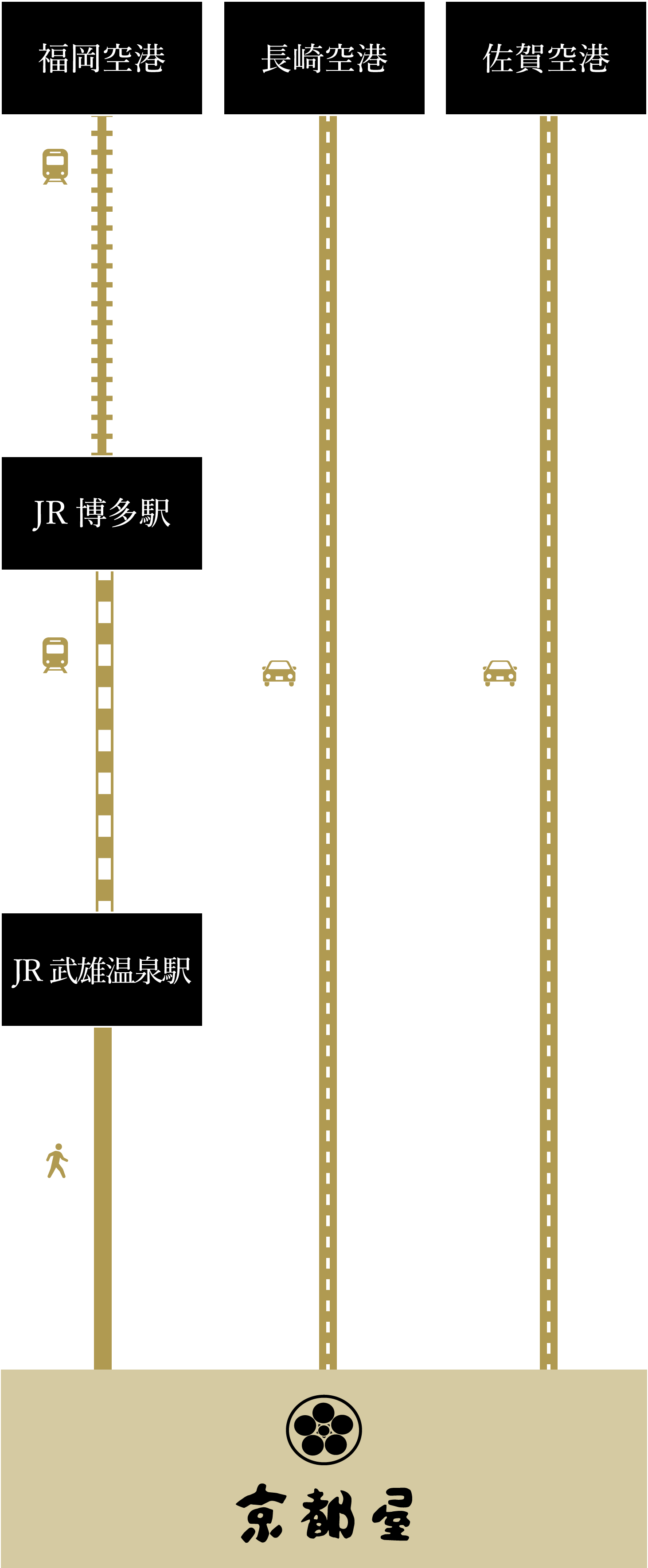 飛行機でお越しのお客様