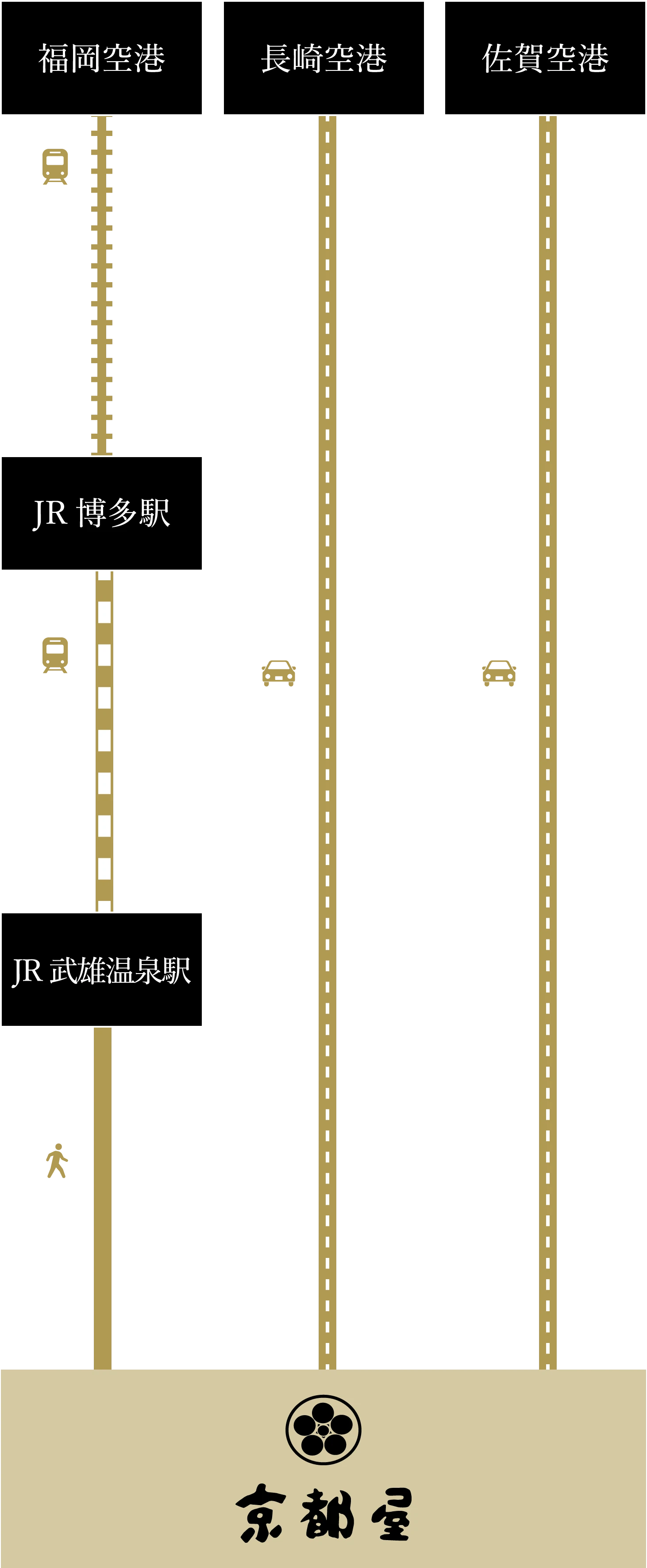 飛行機でお越しのお客様