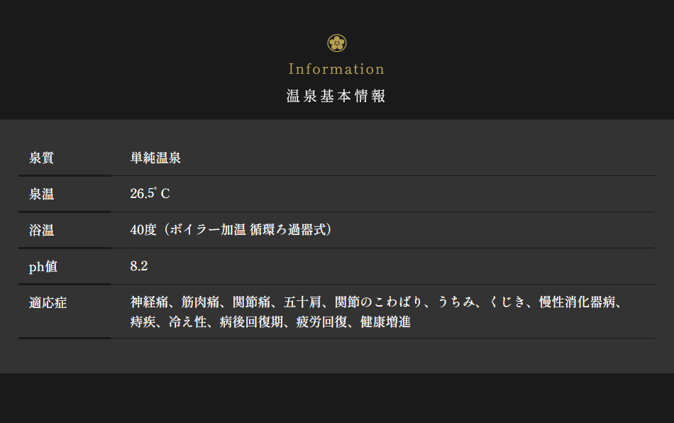 泉質情報